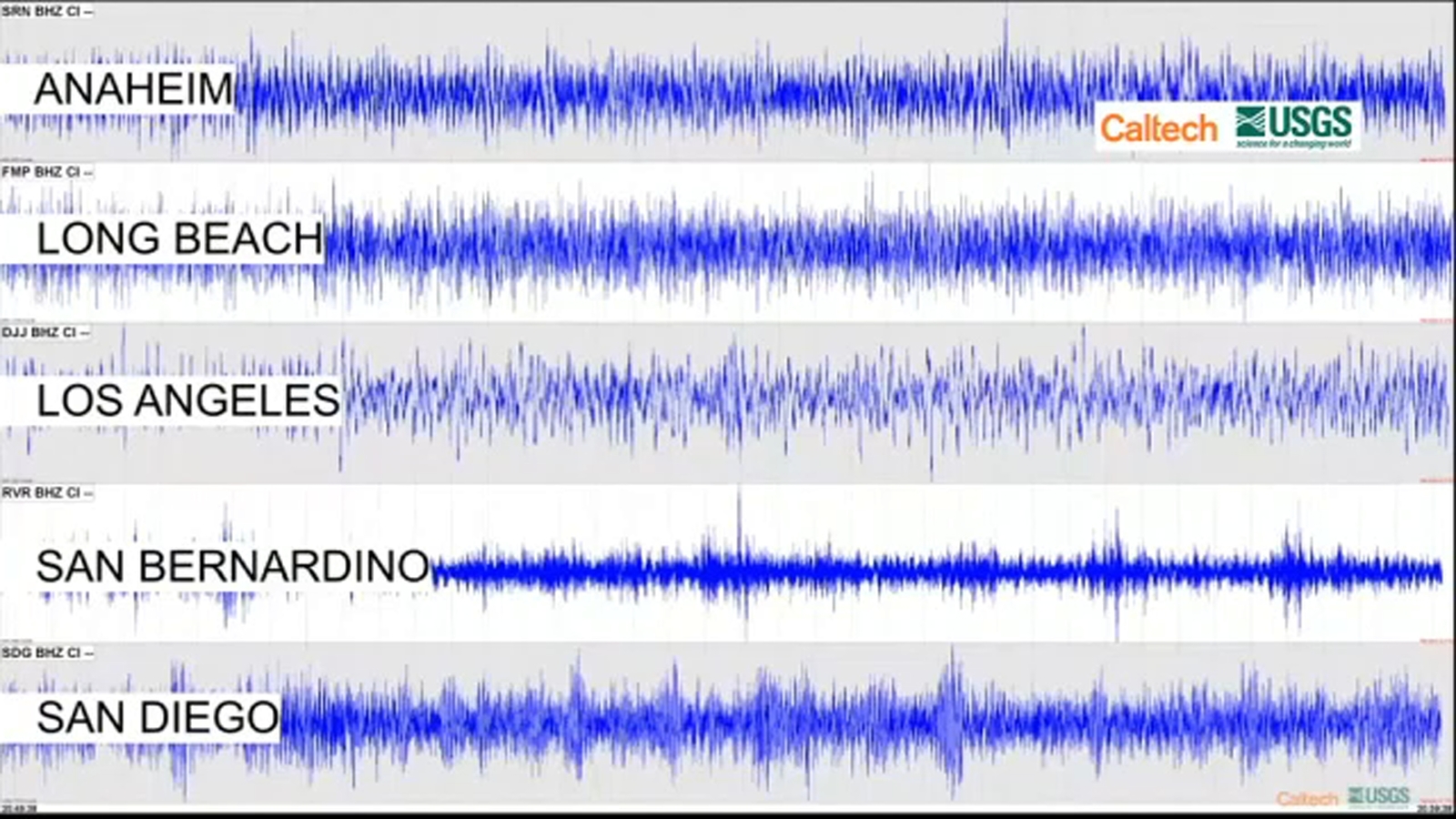 3.5-magnitude earthquake shakes Palos Verdes Estates in SoCal